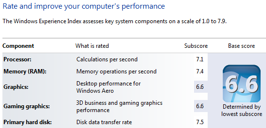 SSD Experience Index